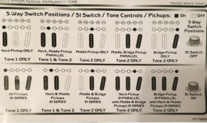American Elite Stratocaster S1 switch diagram